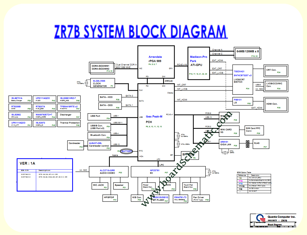 Acer Aspire TimelineX 5820TG Board Block Diagram